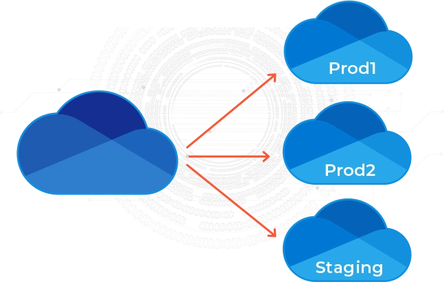 API developement services