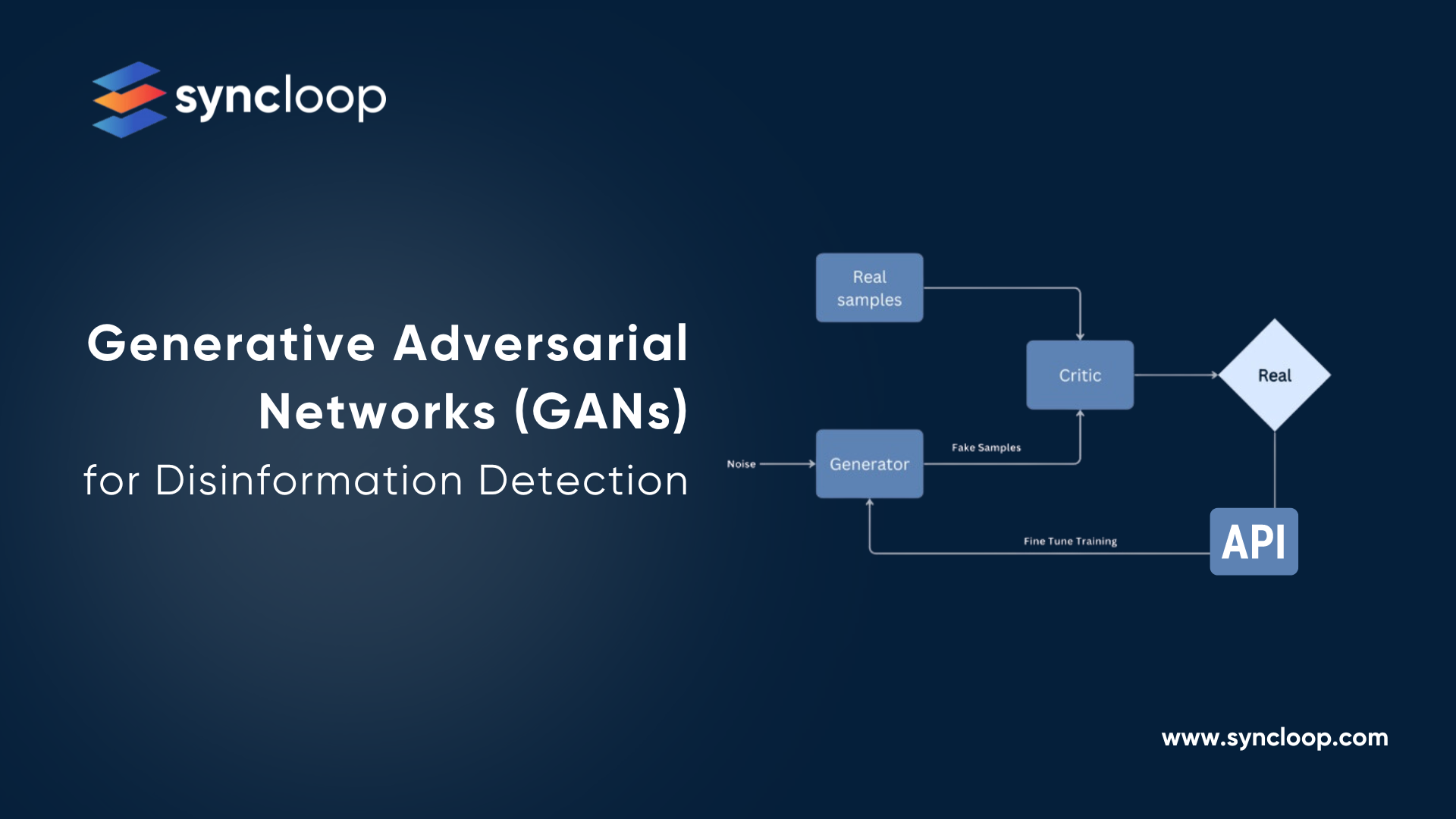 API and GANs