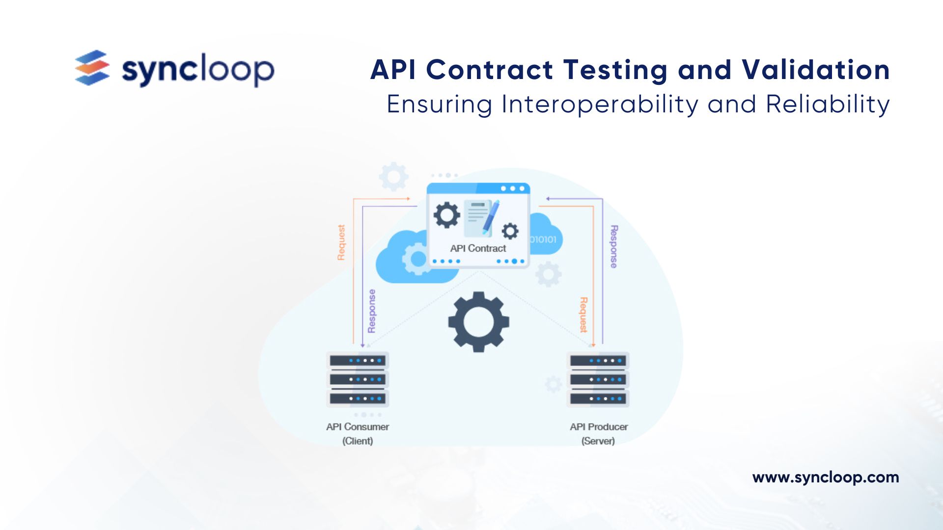 API contract testing