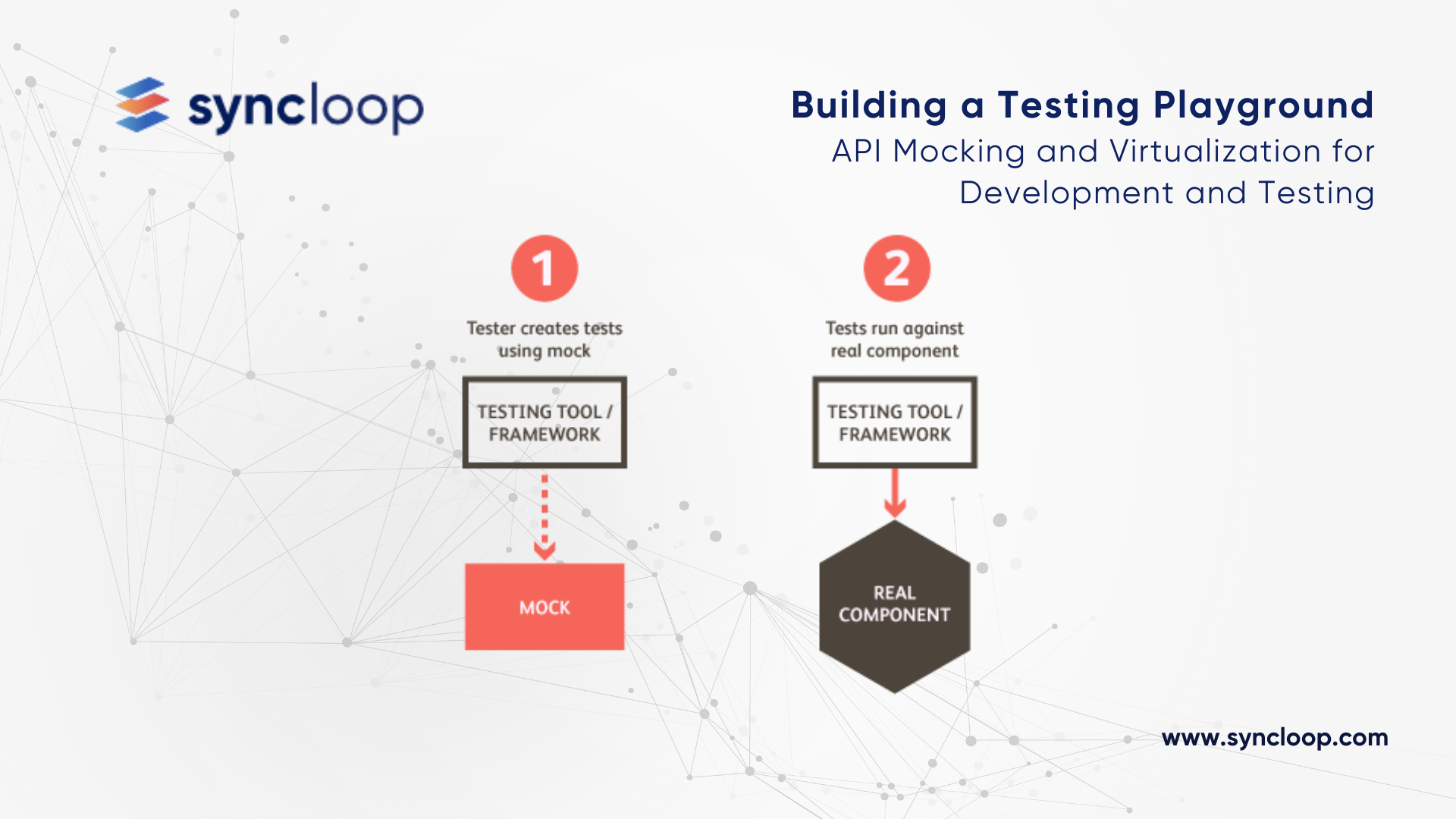 API mocking and virtualisation