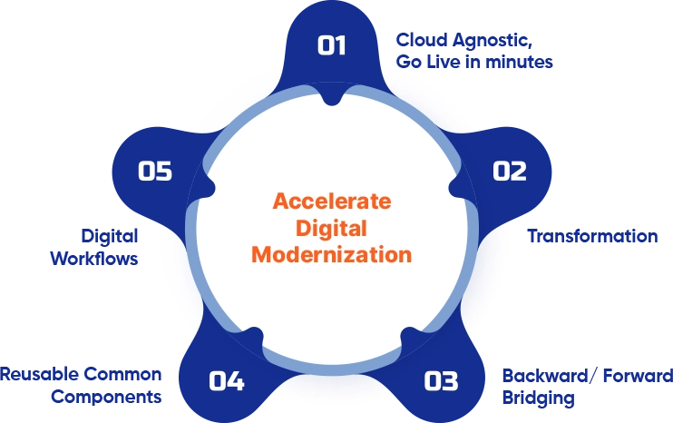 API developement platform